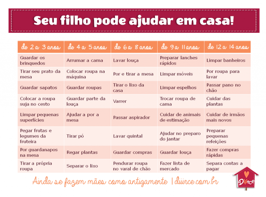 O papel da criança em casa | Labedu
